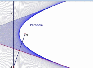 300px-Parabola